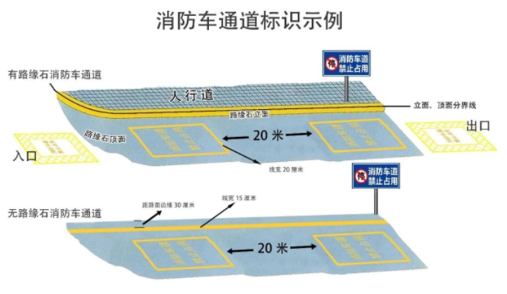 请输入图片描述  图一 消防车通道路侧禁停标线及路面警示标志示例