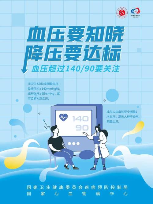 全国高血压日宣传海报发布