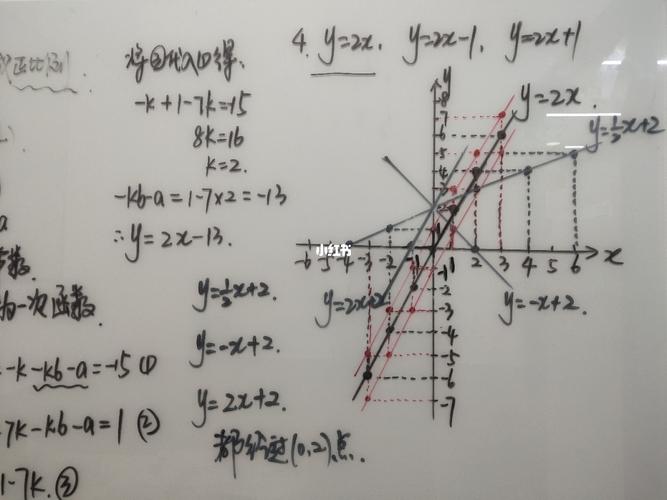 一次函数图像_教育_教育_教育其他