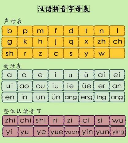 小学生汉字拼音字母表