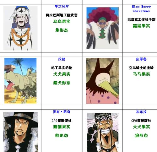 海贼王中恶魔果实一个人可以多吃几个吗?若有,可以举例