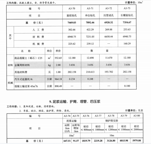 湖南定额,大于1.5m的冲击钻成孔灌注桩怎么套定额