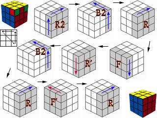 第七步:顶角归位(就是使已经面位的魔方四个顶角的其他两面颜色也和