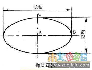 装修及木作过程中三种弧线手工划法