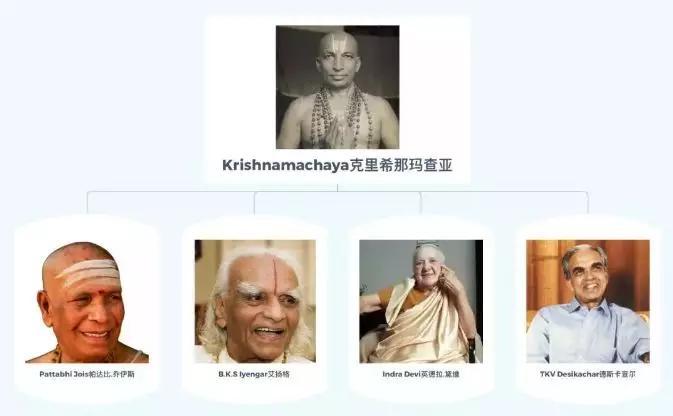 秉承着上师的精神,帕塔比·乔伊斯,艾杨格,印蒂拉·黛维,德斯科查将