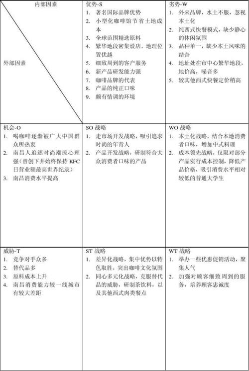 星巴克swot分析