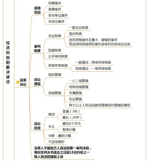《经济法基础》思维导图 第一章_初级会计_知识_职场