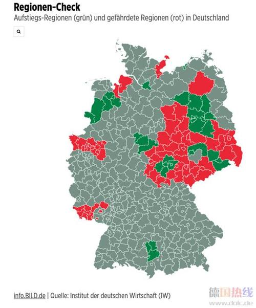 还有这八个区域的发展也不错: emsland 柏林 梅克伦堡中部/罗斯托克