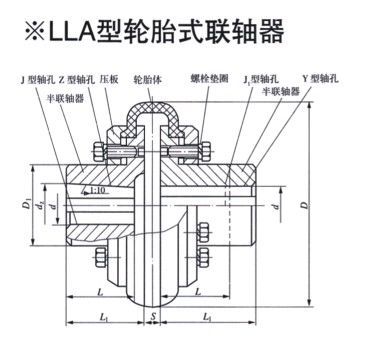 lla型轮胎式联轴器