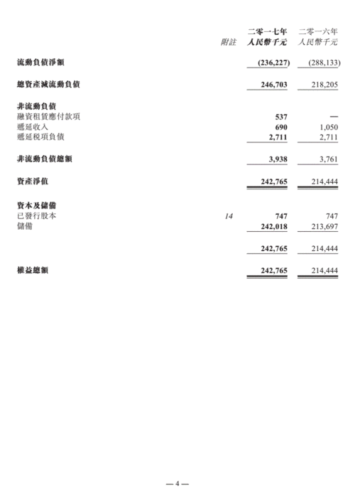 网站首页 海量文档 金融/投资/证券 股票报告 中国龙天集团:截至二零