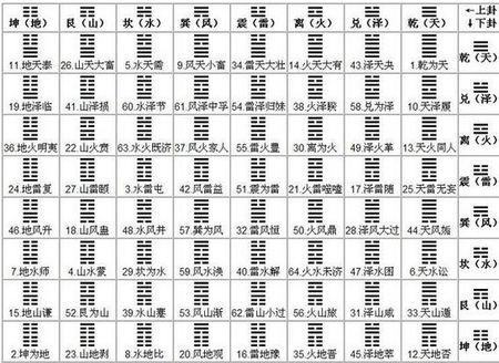 11:36鲁智深撸自身6| 分类:星座/运势 对了,是用几个铜钱,摇几次卦