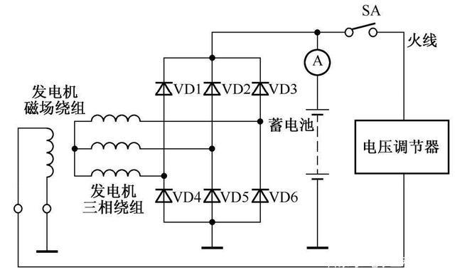 所示的电源基本电路改画成图1-3所示的基本6管型硅整流发电机电源电路