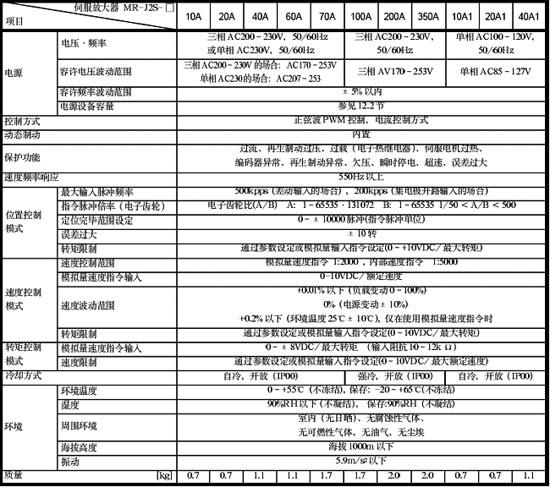 mr-j2s-40a三菱伺服放大器-「伺服系统」-马可波罗网