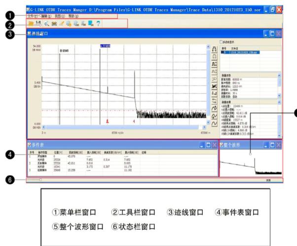 sv30a带红光显示光时域反射仪型tr600系列otdr,1310/1490/1550nm