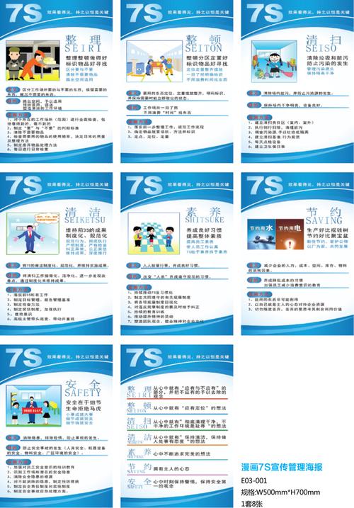 7s宣传管理海报