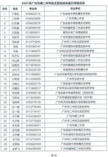 2021广州自主招生入围学生名单出炉!你上榜了吗?
