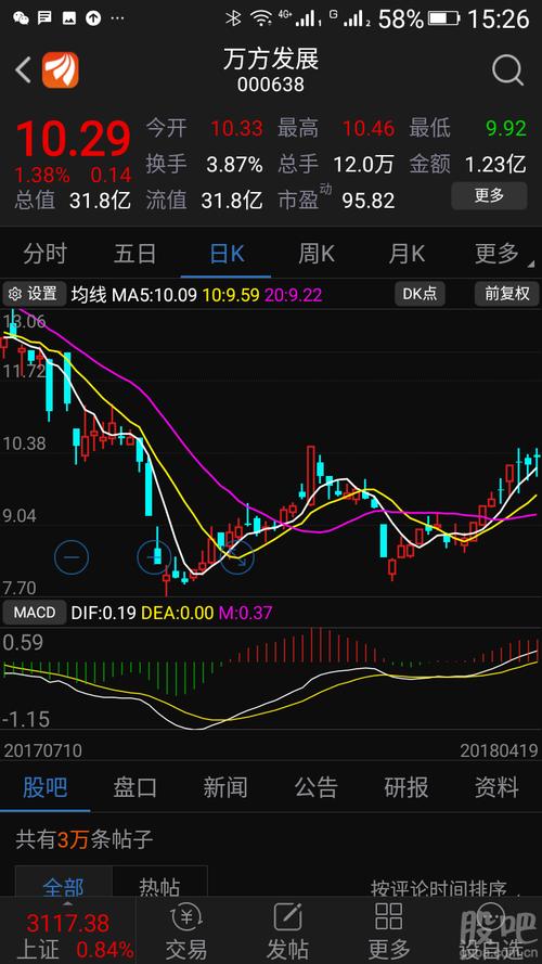 万方发展(000638)股吧_东方财富网