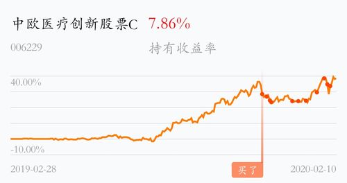 [基金行情走势图]_中欧医疗创新股票c(of006229)股吧