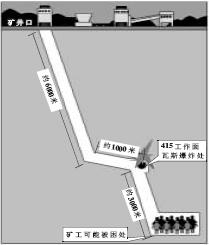 陈家山矿井示意图