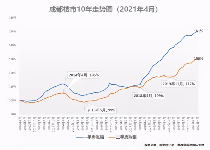 从哪方面分析二线城市房价走势-成都楼讯