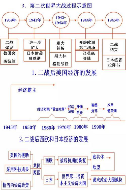 初中历史思维导图易错知识点三年初中历史考试内容全在这了