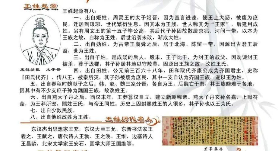 姓氏文化王姓由来