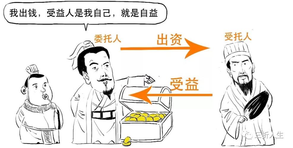 是要有以下几项 特征: /1/ 非专户理财性质信托 单纯以追求信托财产