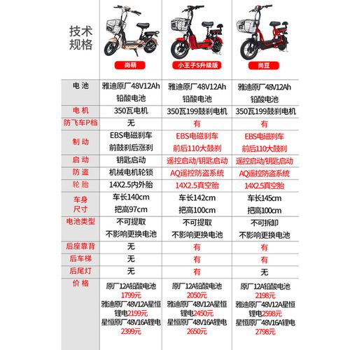 尚萌男女小型电瓶车大人迷你电动自行车代步踏板车 48v 雅迪电动车