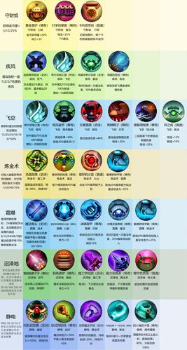 小骨skul小骨装备图鉴