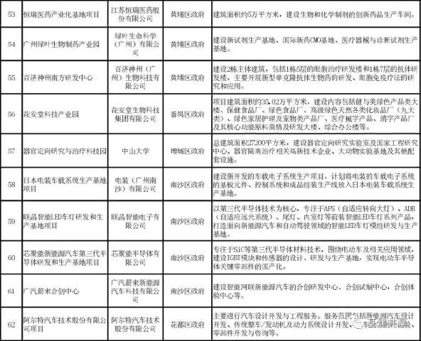 来源:基建通   优秀的人都在看    数字水泥网ccaszsn