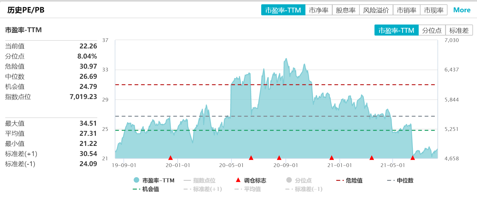 市场风格渐趋均衡沉寂5年的中证500指数或脱颖而出