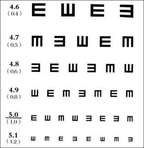 视力表最大的一个看不到是多少度以上