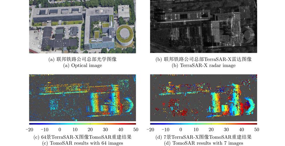 摘要:  合成孔径雷达3维成像技术可以消除目标和地形在2维图像上产生