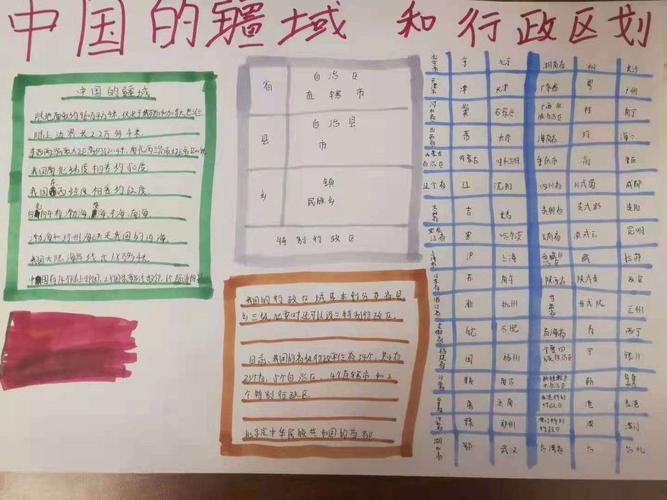 科区实验初中 地理第二期手抄报主题内容 《中国的疆域和行政区划 》