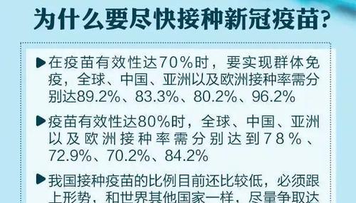 接种新冠疫苗后有啥反应?|副作用_网易订阅