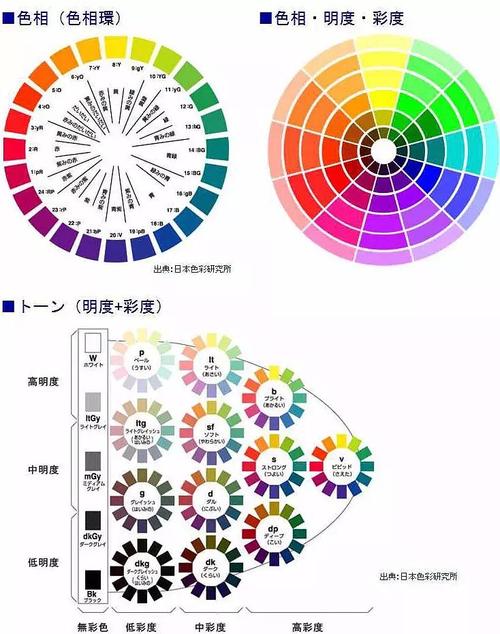 花艺师必选| 国内首家引进日本pccs花艺色彩课程,.