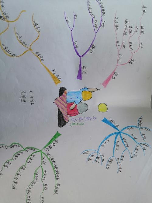 六年级孩子共读名著《童年》,一张张精美的思维导图体现了自己的感悟