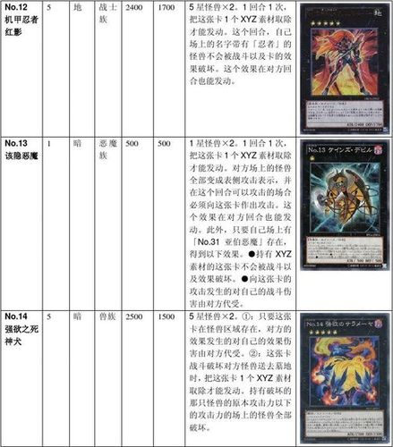 游戏王no卡列表