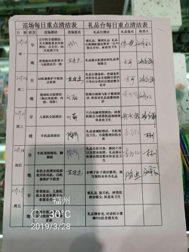 福州东二环星际3月28日管理组工作报告(副本) - 美篇