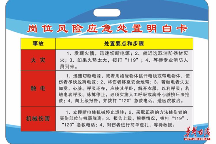 应急处置明白卡(岗位工作证)