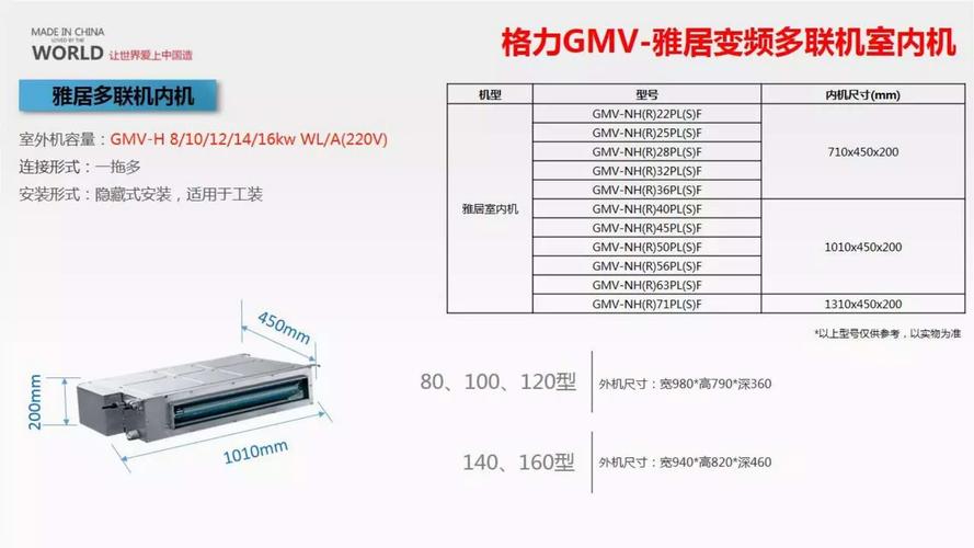 gree格力gmvh160wlf一拖六变频雅居中央空调多联风管机空调