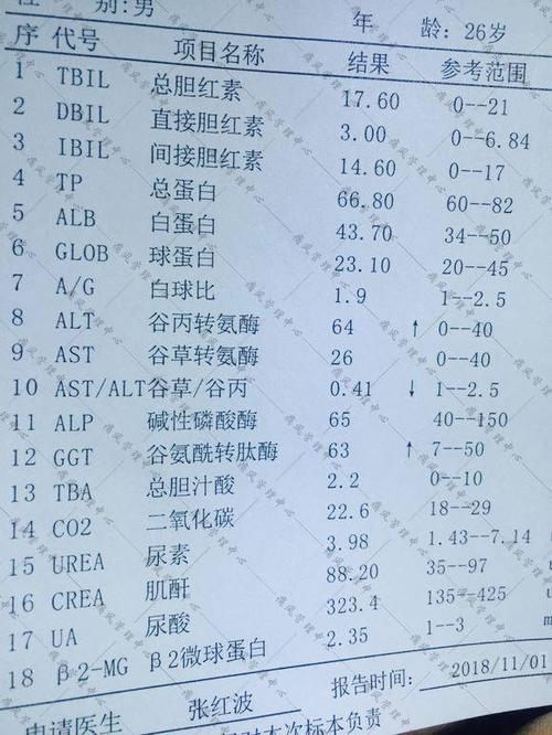 尿酸盐结晶体在沉积时会有其它形态的毒素物质一同沉积,本品溶解尿酸