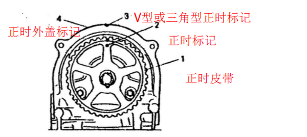 465发动机点火正时怎么操作