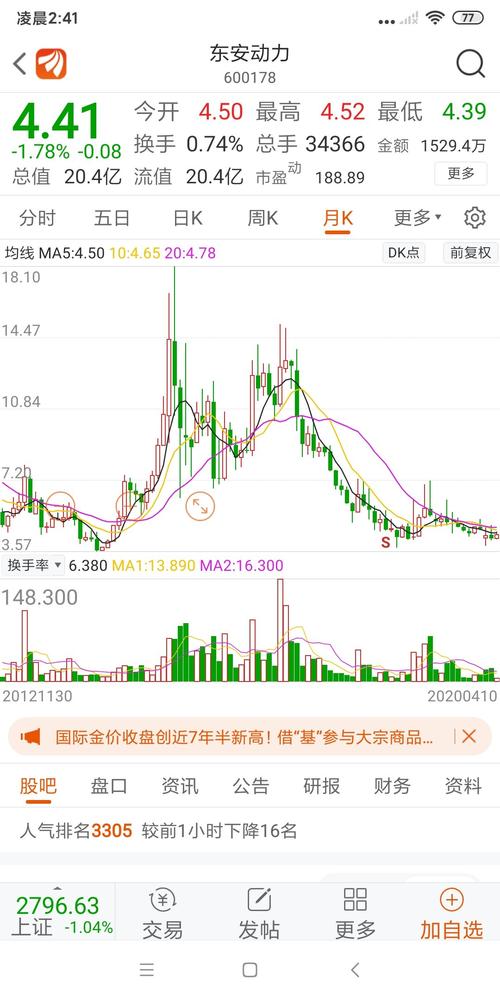 真惨天天跌_*st赫美(002356)股吧_东方财富网股吧