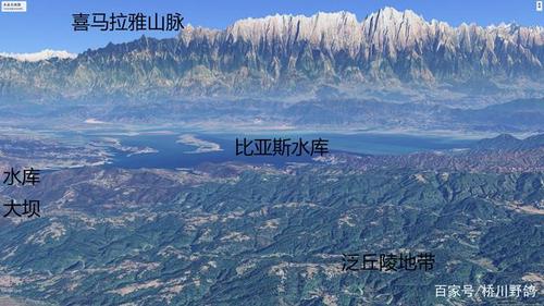 喜马拉雅山南坡的五大水库简略地形图,储存了数百亿立方米的淡水