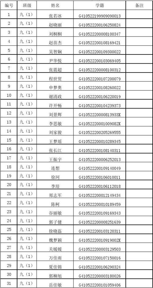 九1班2015—2016学年第一学期中学生花名册 (1)