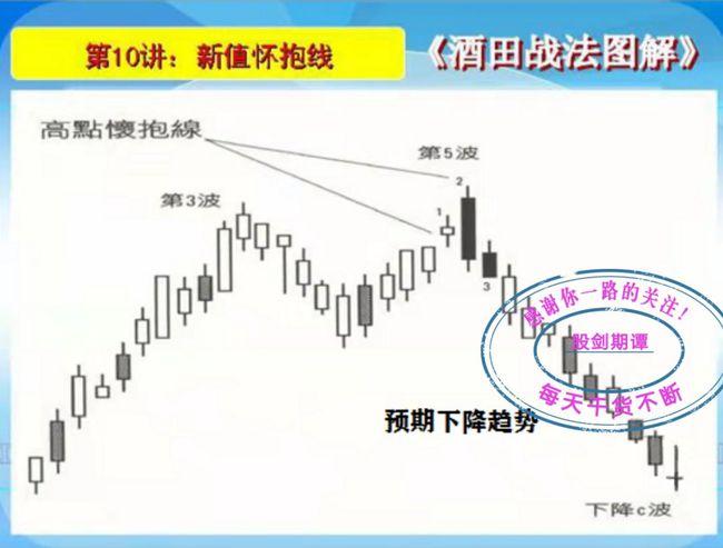 k线酒田战法78式精讲(二)