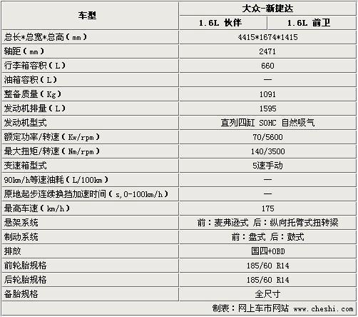 最高差价1.3万元 大众全新捷达购车指南
