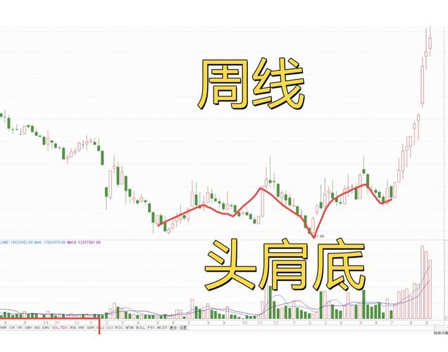 中芯国际股票价格_行情_走势图—东方财富网