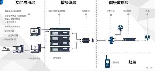 无线对讲系统工程设备组成